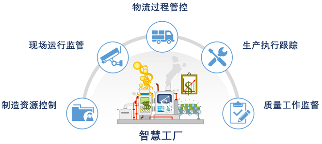 智慧工廠的四大典型應用場景!