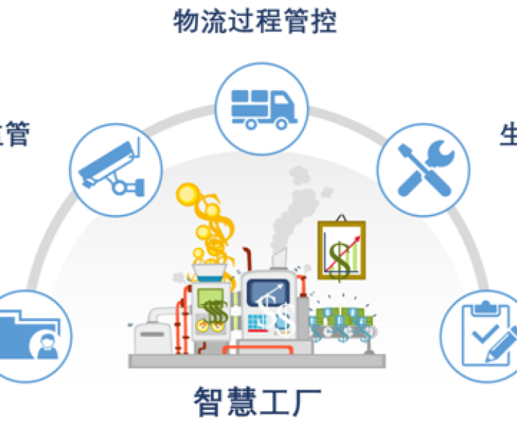 智慧工廠的四大典型應用場景！